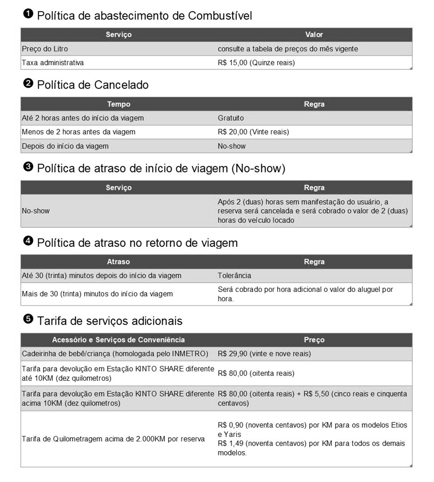 Política de abastecimento de Combustivel